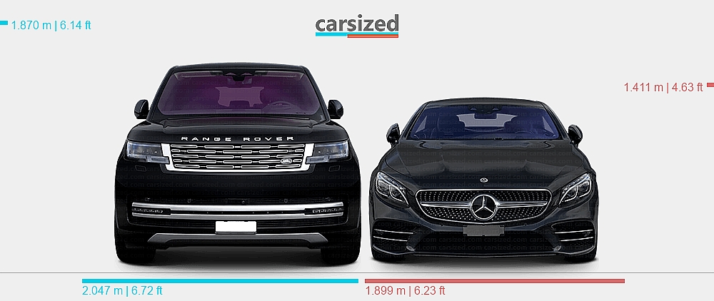 Range Rover Benz Dimensions: Land Rover Range Rover 2021-present vs. Mercedes-Benz S ...