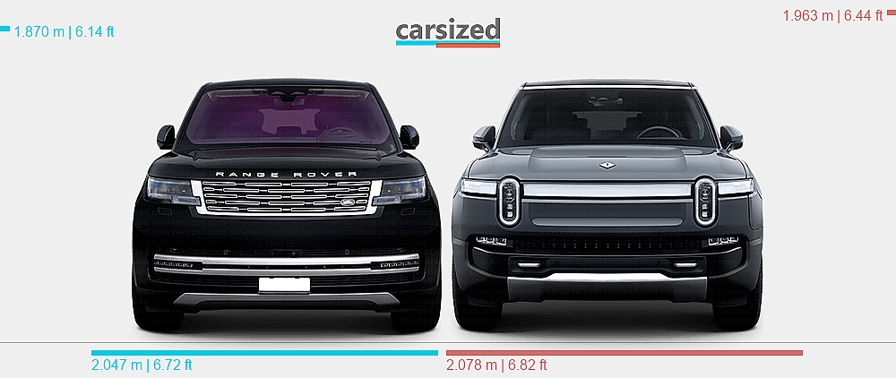 Range Rover Vs Rivian R1 Dimensions: Land Rover Range Rover 2021-present vs. Rivian R1S 2022-present