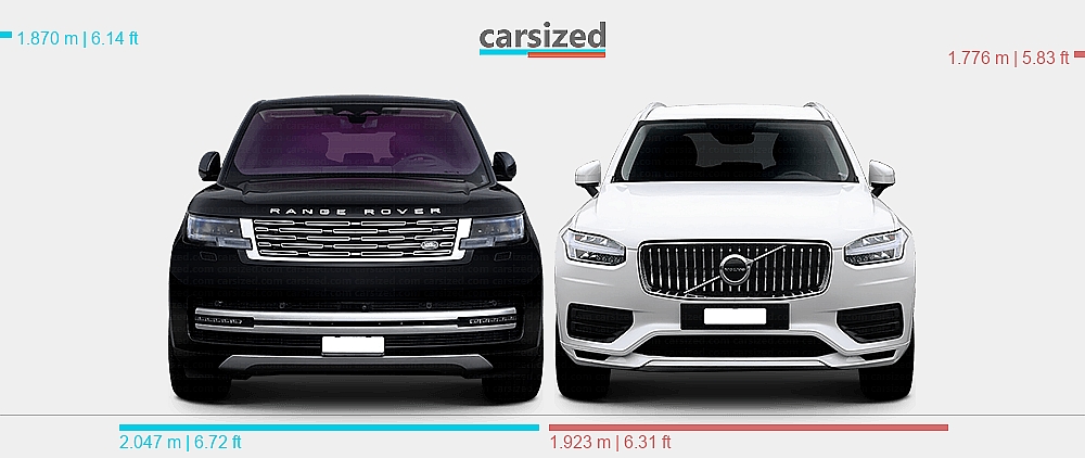 Dimensions: Land Rover Range Rover 2021-present vs. Volvo XC90 2014-2019