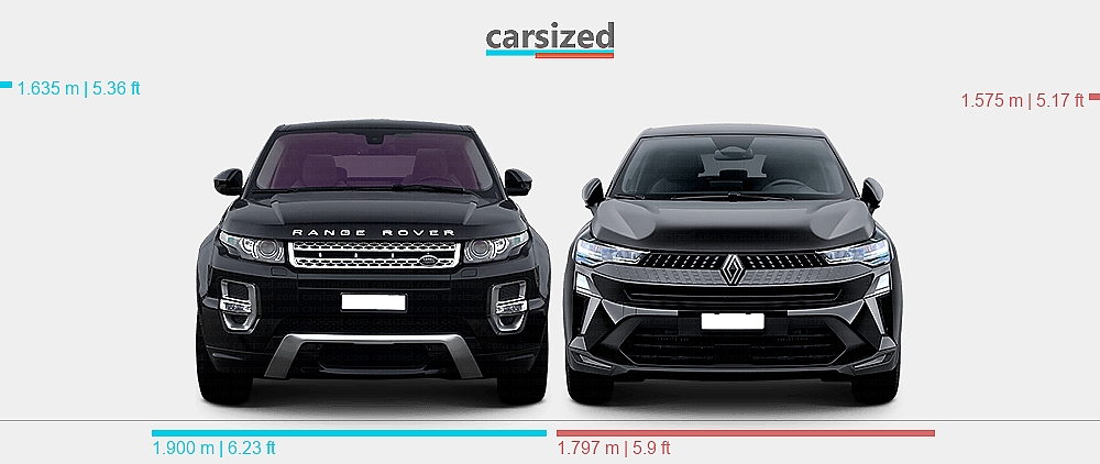 Range Rover Evoque Length Inches Dimensions: Land Rover Range Rover Evoque 2011-2015 vs. Renault Captur ...
