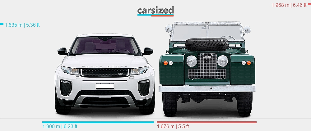 Range Rover Evoque Length Inches Dimensions: Land Rover Range Rover Evoque 2015-2018 vs. Land Rover ...