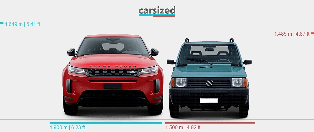 Fiat Car Range Rover Dimensions: Land Rover Range Rover Evoque 2018-2023 vs. FIAT Panda 1991 ...