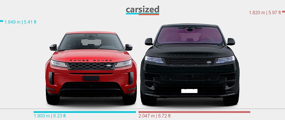Dimensions: Land Rover Range Rover Evoque 2018-2023 vs. Land Rover ...