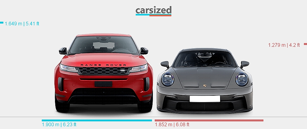 Porsche Rang Rover Dimensions: Land Rover Range Rover Evoque 2018-2023 vs. Porsche 911 ...