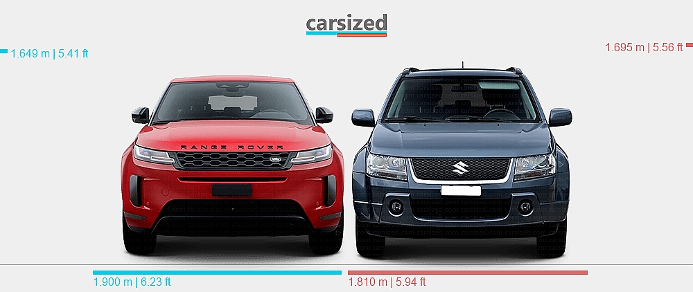 Suzuki Rover Dimensions: Land Rover Range Rover Evoque 2018-2023 vs. Suzuki Vitara ...