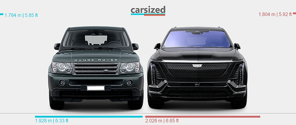 Dimensions: Land Rover Range Rover Sport 2005-2009 vs. Cadillac Vistiq ...