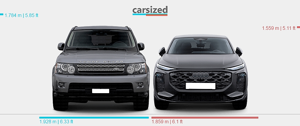 Dimensions: Land Rover Range Rover Sport 2009-2013 vs. Audi Q3 2025-present