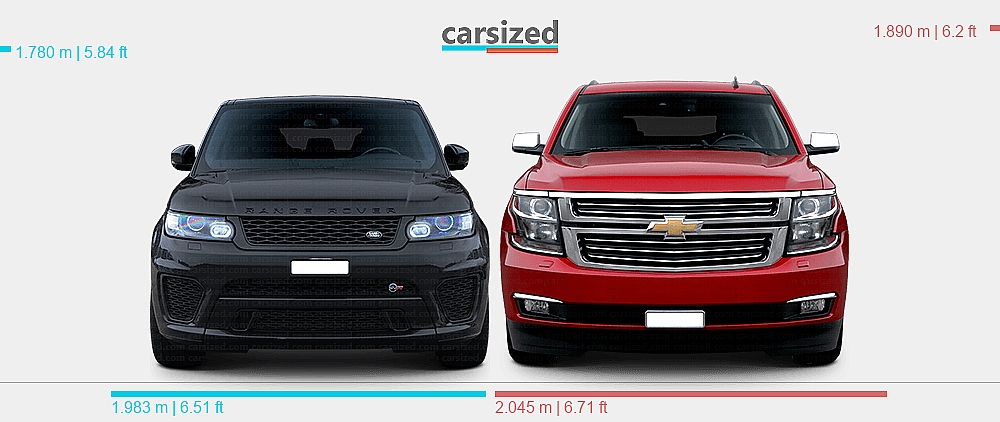 Chevy Range Rover Dimensions: Land Rover Range Rover Sport 2013-2017 vs. Chevrolet Tahoe ...