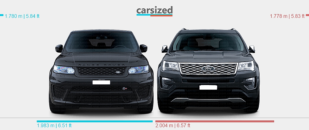 Range Rover Ford Explorer Design Dimensions: Land Rover Range Rover Sport 2013-2017 vs. Ford Explorer ...