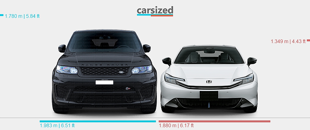 Honda Range Rover Dimensions: Land Rover Range Rover Sport 2013-2017 vs. Honda Prelude ...