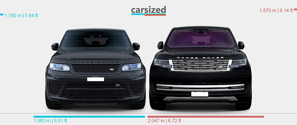 Land Rover Range Rover Dimession Dimensions: Land Rover Range Rover Sport 2013-2017 vs. Land Rover Range ...