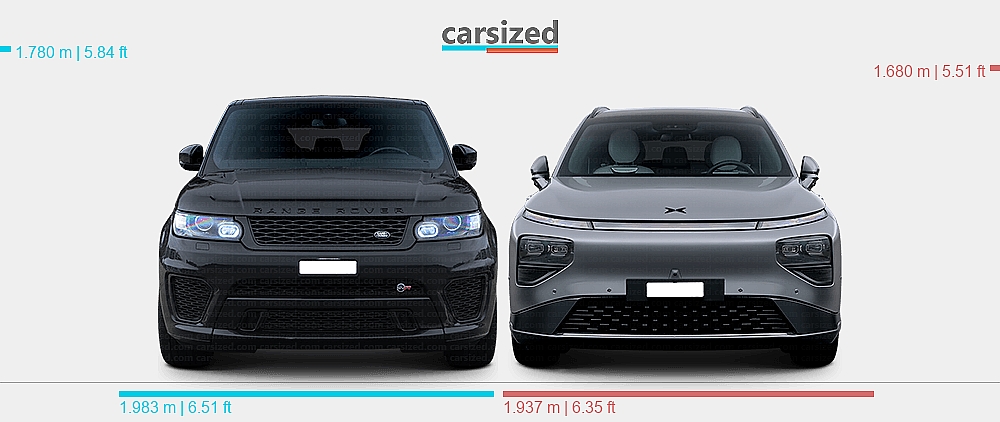 Range Rover Measurements Dimensions: Land Rover Range Rover Sport 2013-2017 vs. XPeng G9 2022-2025