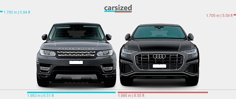 Dimensions: Land Rover Range Rover Sport 2013-2017 vs. Audi Q8 2018-2022