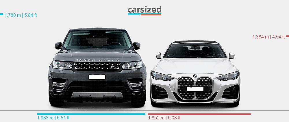 Land Rover Range Rover Dimession Dimensions: Land Rover Range Rover Sport 2013-2017 vs. BMW 4-Series ...