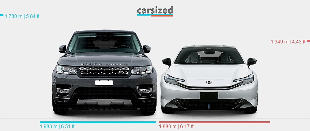 Honda Range Rover Dimensions: Land Rover Range Rover Sport 2013-2017 vs. Honda Prelude ...