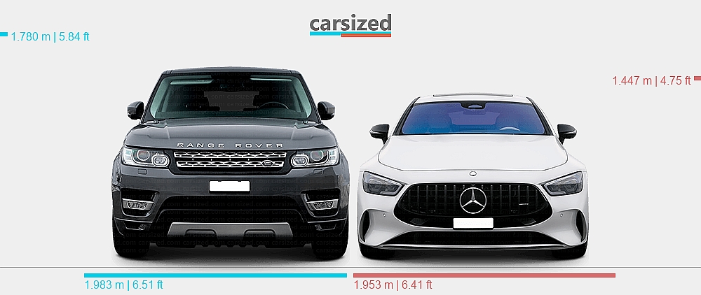 Range Rover Benz Dimensions: Land Rover Range Rover Sport 2013-2017 vs. Mercedes-Benz ...