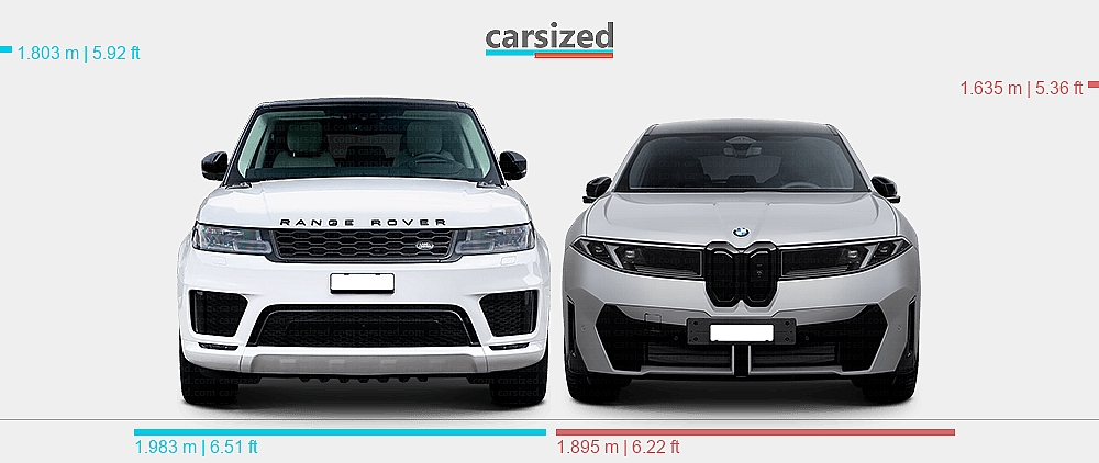 Dimensions: Land Rover Range Rover Sport 2018-2022 vs. BMW iX3 2025-present