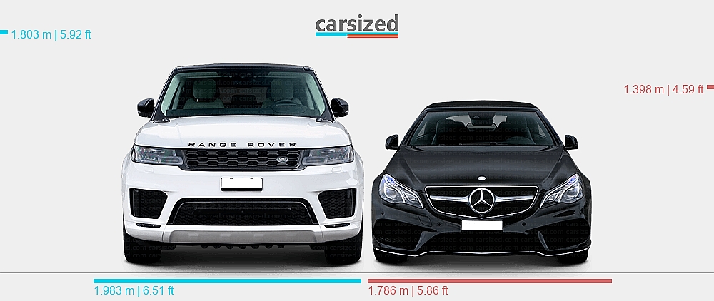 Dimensions: Land Rover Range Rover Sport 2018-2022 vs. Mercedes-Benz E ...