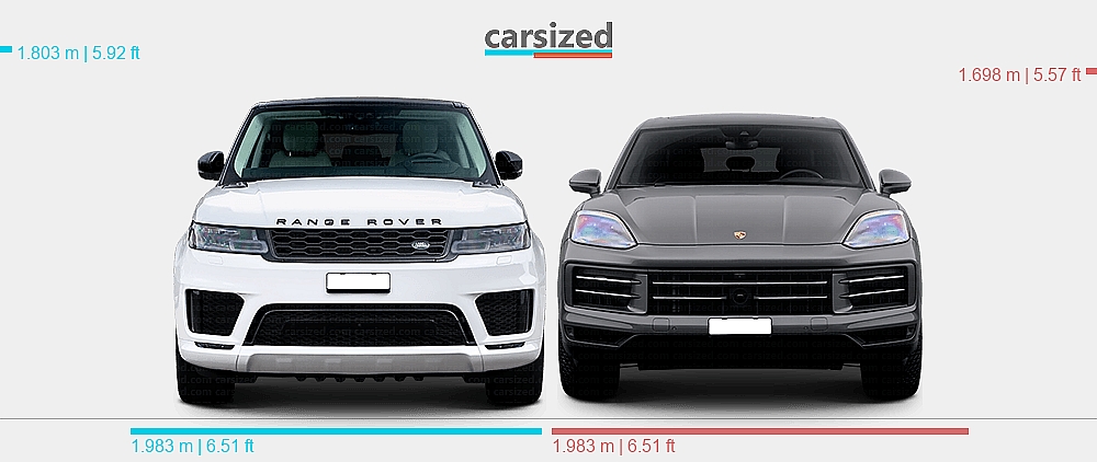 Dimensions: Land Rover Range Rover Sport 2018-2022 vs. Porsche Cayenne ...