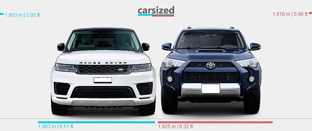 Land Rover Range Rover Dimession Dimensions: Land Rover Range Rover Sport 2018-2022 vs. Toyota 4Runner ...