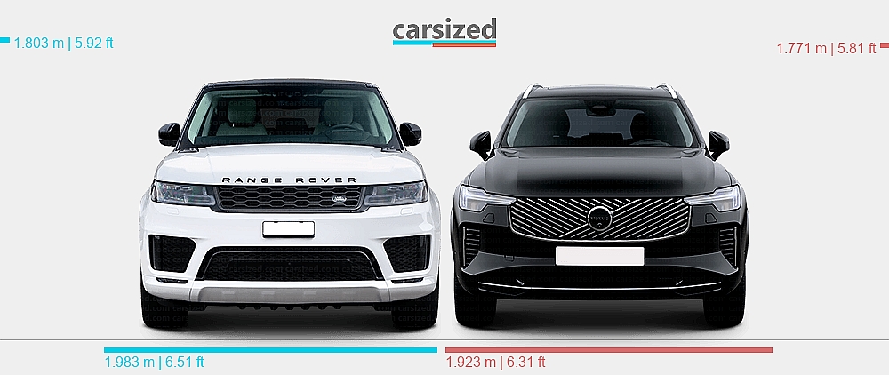 Dimensions: Land Rover Range Rover Sport 2018-2022 vs. Volvo XC90 2024 ...