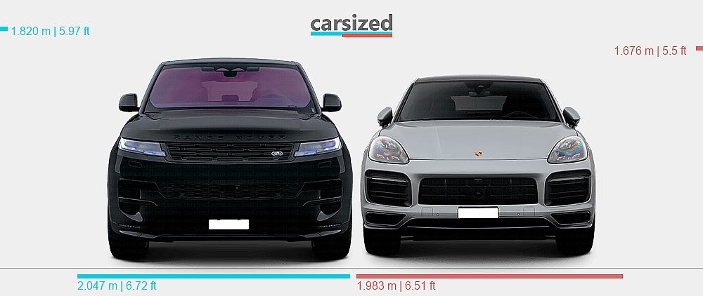 Dimensions: Land Rover Range Rover Sport 2022-present vs. Porsche ...