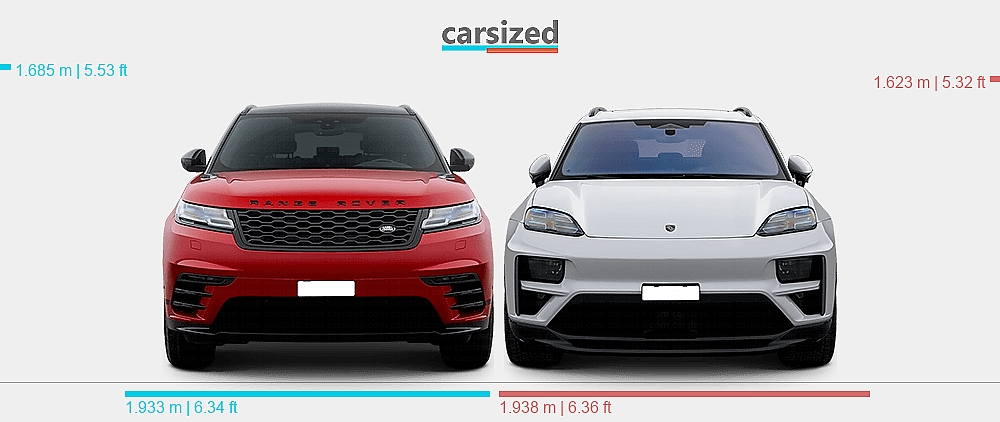 Porsche Rang Rover Dimensions: Land Rover Range Rover Velar 2017-2023 vs. Porsche Macan ...