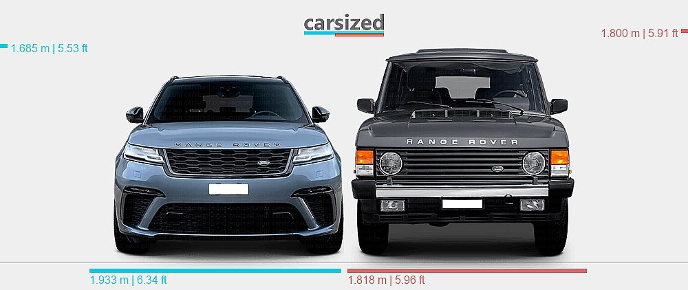 Dimensions: Land Rover Range Rover Velar 2019-2023 vs. Land Rover Range ...