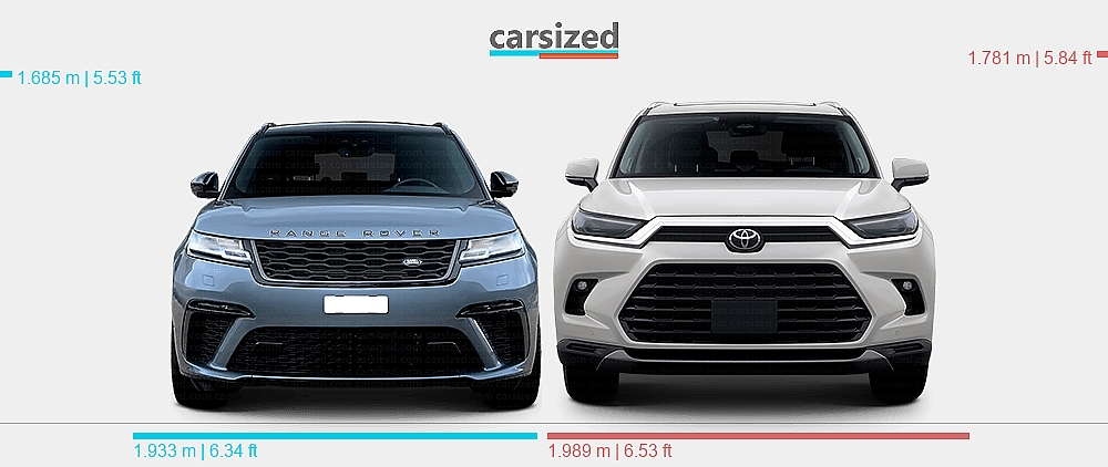 Dimensions: Land Rover Range Rover Velar 2019-2023 vs. Toyota Grand ...