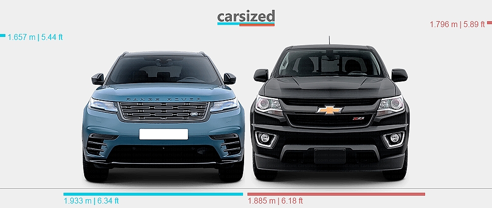 Chevy Range Rover Dimensions: Land Rover Range Rover Velar 2023-present vs. Chevrolet ...