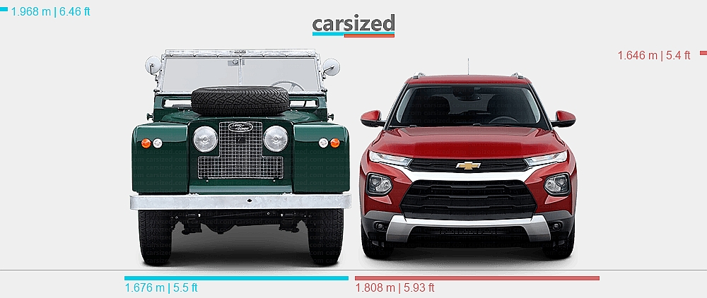 Chevy Rover Dimensions: Land Rover Series 1958-1961 vs. Chevrolet Trailblazer 2020 ...