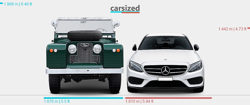 Dimensions: Land Rover Series 1958-1961 vs. Mercedes-Benz C-Class 2014-2018