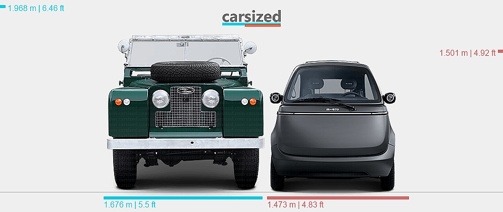 Micro Titanium Rover Dimensions: Land Rover Series 1958-1961 vs. Micro Microlino 2022-present