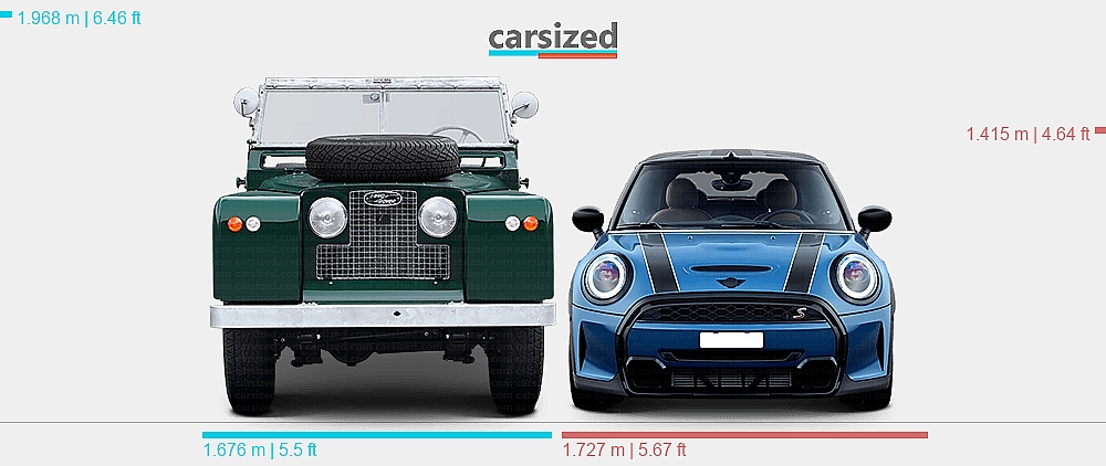 Dimensions: Land Rover Series 1958-1961 vs. MINI Cooper 2021-present