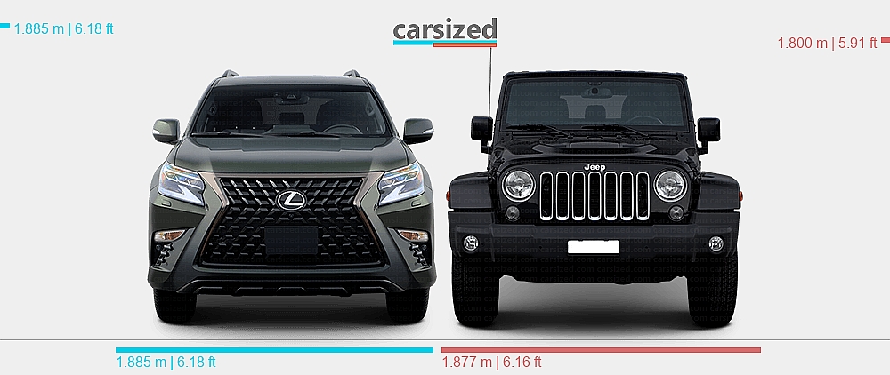 Lexus Jeep Class Dimensions: Lexus GX 2019-2022 vs. Jeep Wrangler 2007-2017