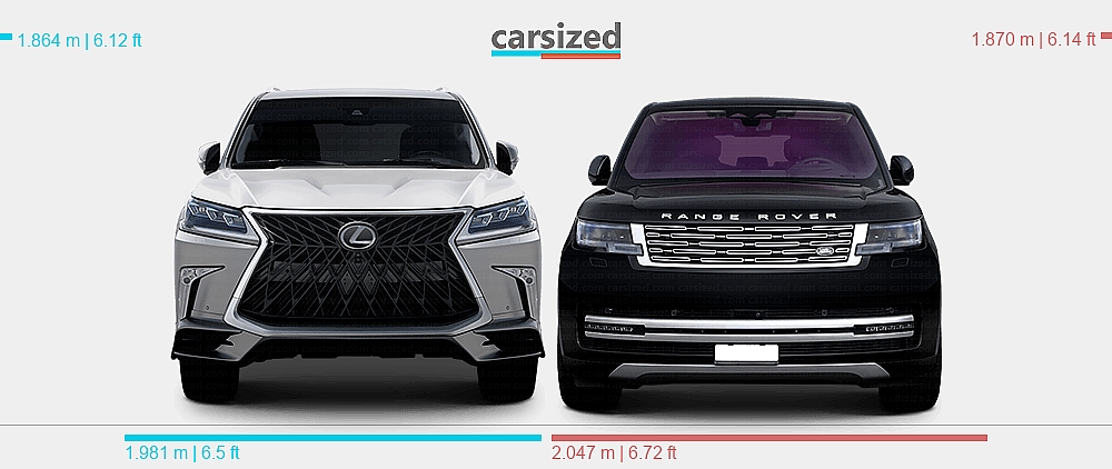 Dimensions: Lexus LX 2015-2021 vs. Land Rover Range Rover 2021-present