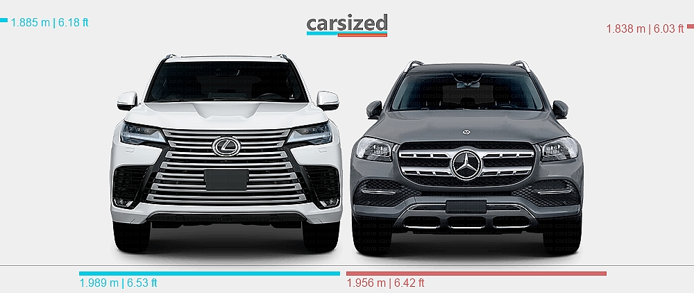 Dimensions: Lexus LX 2021-present vs. Mercedes-Benz GLS 2019-2023
