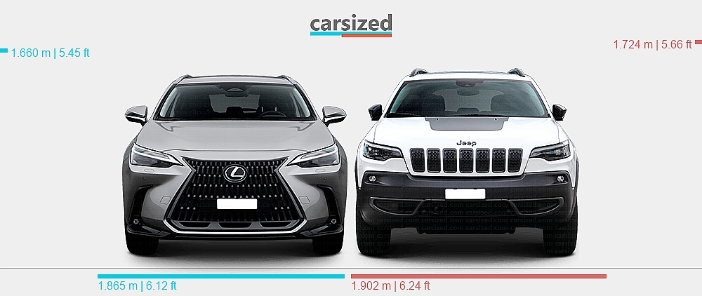 Lexus Jeep Class Dimensions: Lexus NX 2021-present vs. Jeep Cherokee 2018-2021