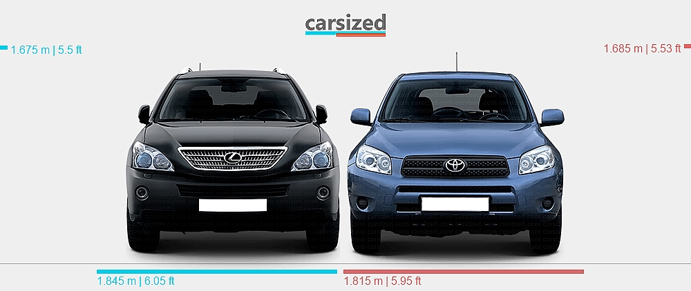 Lexus Rx Vs Rav4 Dimensions: Lexus RX 2003-2009 vs. Toyota RAV4 2005-2012