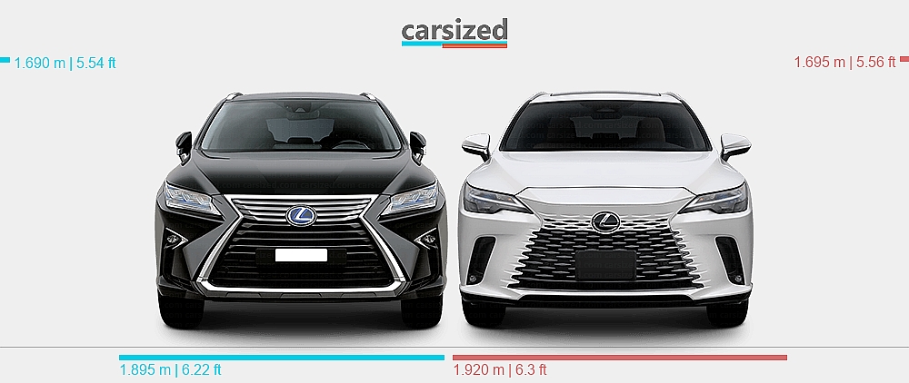 Lexus Rx Model Comparison Dimensions: Lexus RX 2015-2019 vs. Lexus RX 2022-present