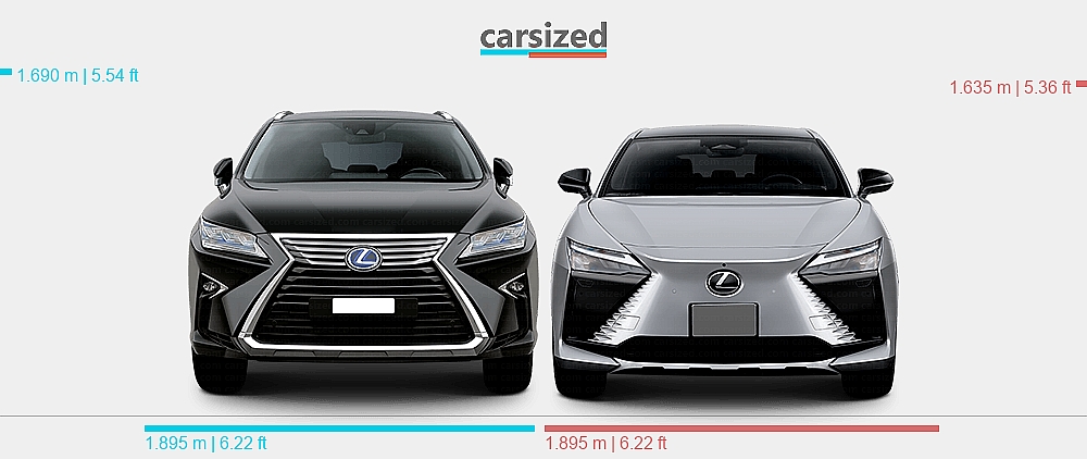 Lexus Rz Versus Rx Dimensions: Lexus RX 2015-2019 vs. Lexus RZ 2023-present
