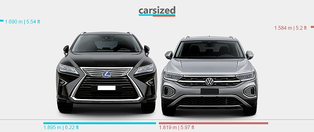 Dimensions: Lexus RX 2015-2019 vs. Volkswagen T-Roc 2021-present
