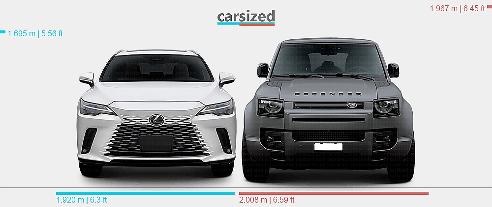 Dimensions: Lexus RX 2022-present vs. Land Rover Defender 2019-present