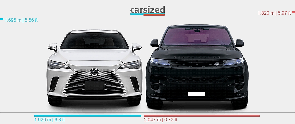 Lexus Rovers Dimensions: Lexus RX 2022-present vs. Land Rover Range Rover Sport 2022 ...