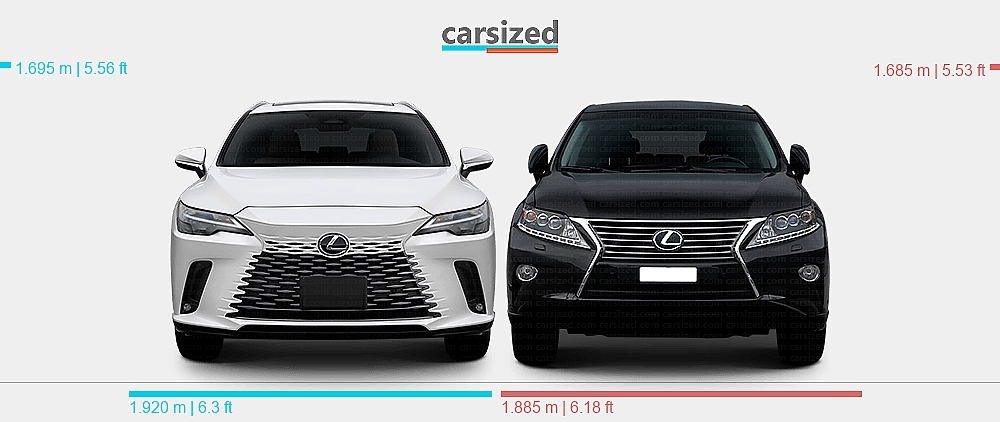 Lexus Rx Model Comparison Dimensions: Lexus RX 2022-present vs. Lexus RX 2012-2015