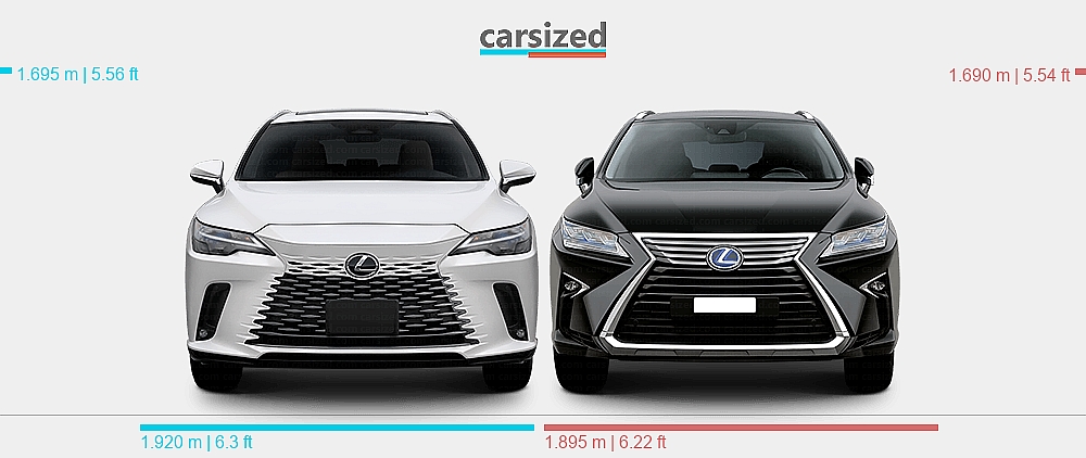 Lexus Rx Vs Rx Dimensions: Lexus RX 2022-present vs. Lexus RX 2015-2019