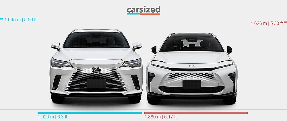 Toyota Car Rx Dimensions: Lexus RX 2022-present vs. Toyota Crown Signia 2024-present