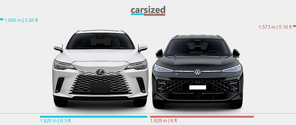 Dimensions: Lexus RX 2022-present vs. Volkswagen T-Roc 2025-present