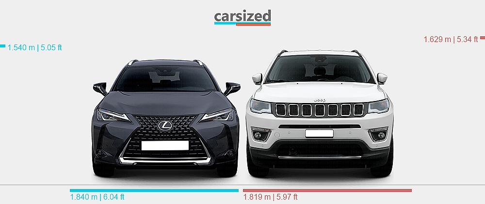 Lexus Jeep Class Dimensions: Lexus UX 2018-present vs. Jeep Compass 2016-2021