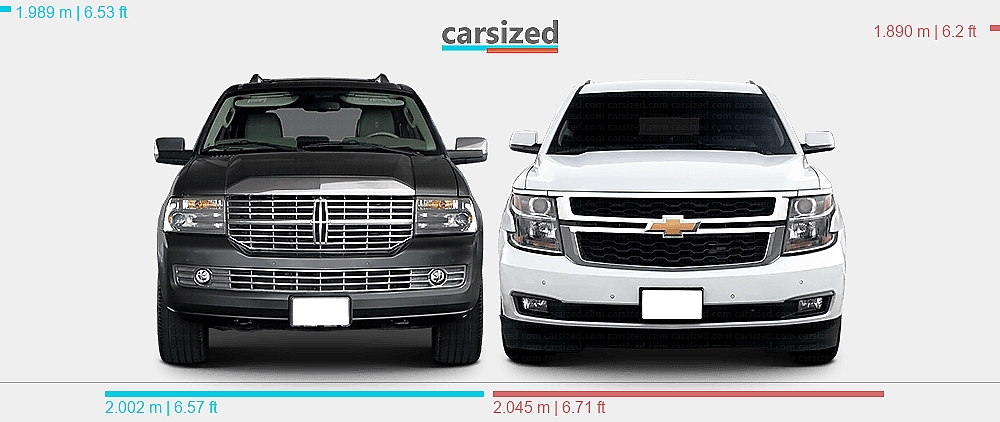 Sitemapcdatahttpthereferenznetlincoln Navigator Vs Suburbannull